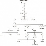 آل دابویه