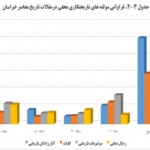 درنگی بر مولفه های تاریخ محلی در دوره معاصر